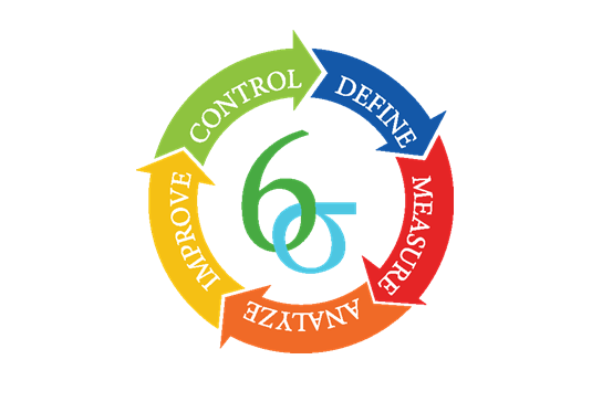 Lean Six Sigma Training Certification