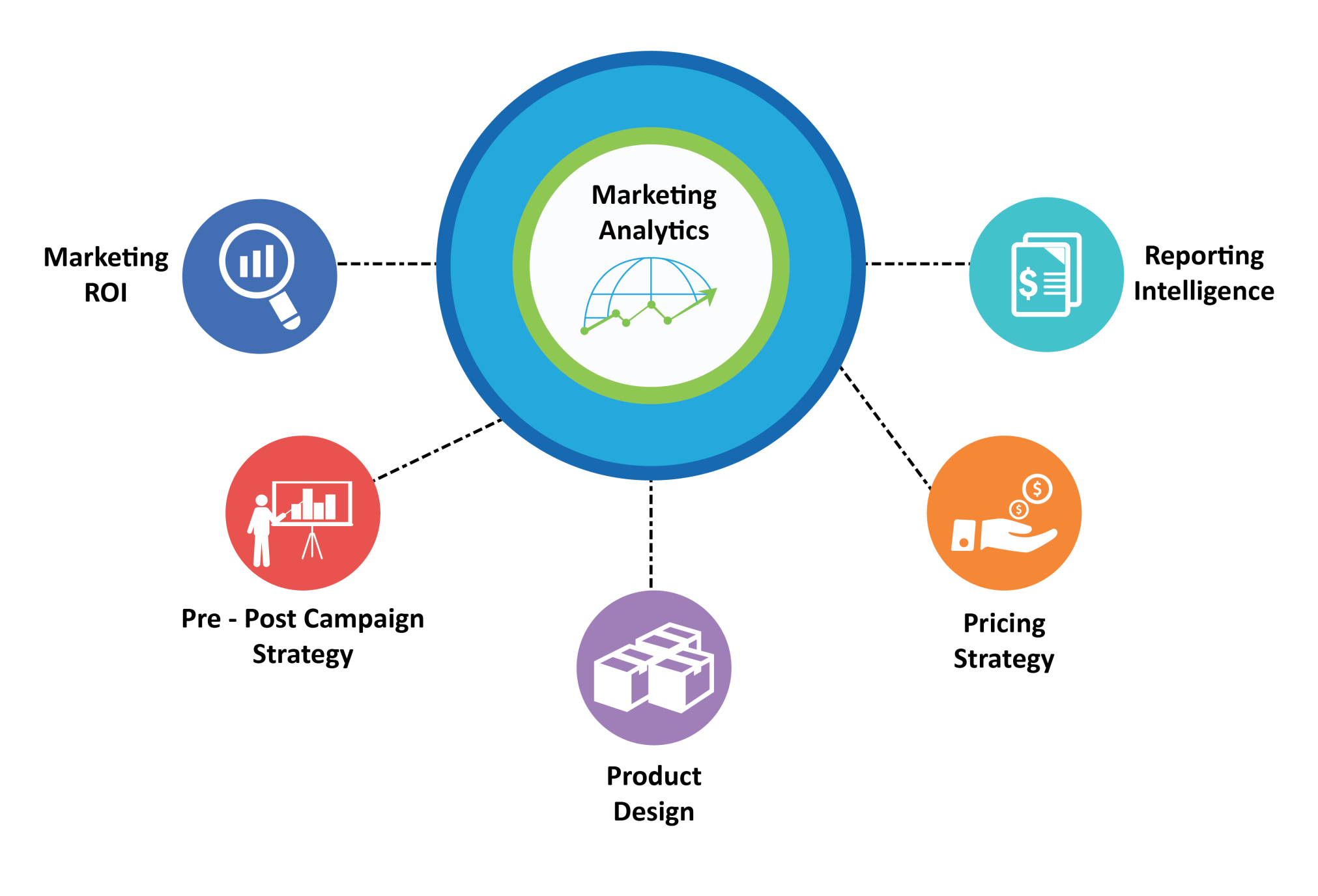 Marketing Analytics