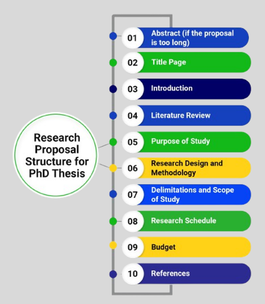 PhD Expert Guidance Assistance